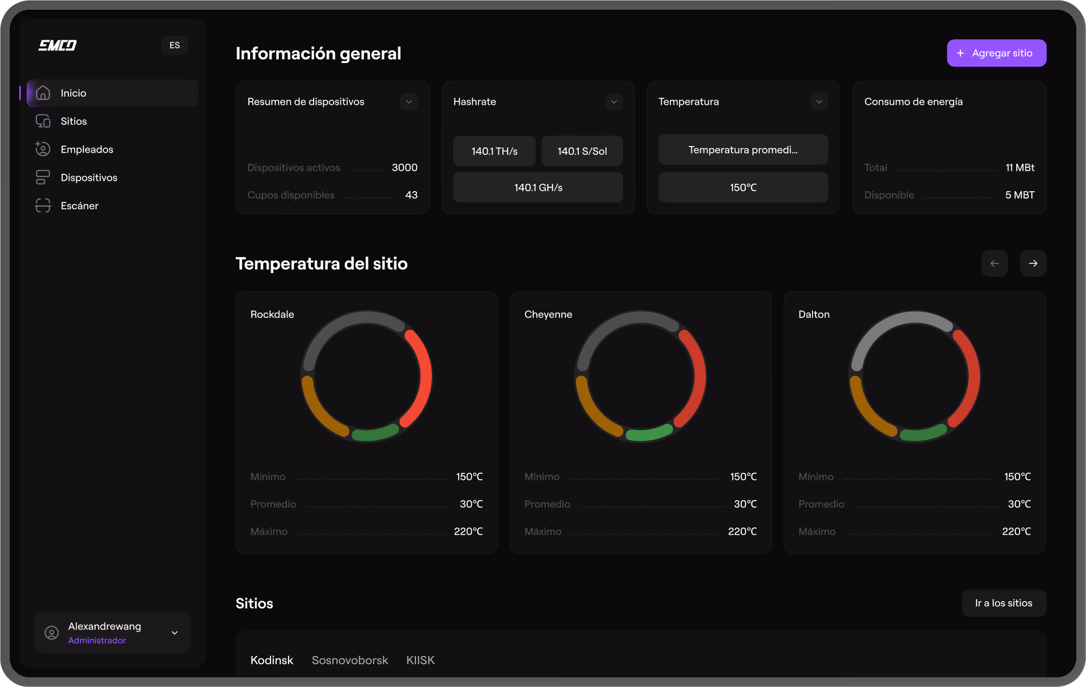 Dashboard showing device summary, hashrate, temperature, energy use, and site temperatures for Rockdale, Cheyenne, Dalton.