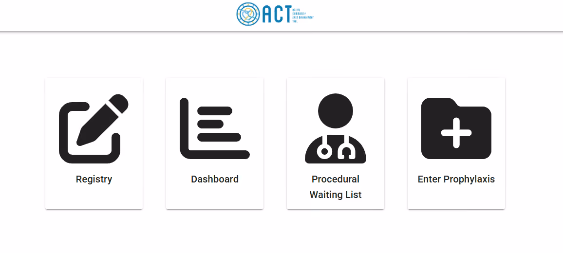 Four icons labeled Registry, Dashboard, Procedural Waiting List, and Enter Prophylaxis on a medical interface.