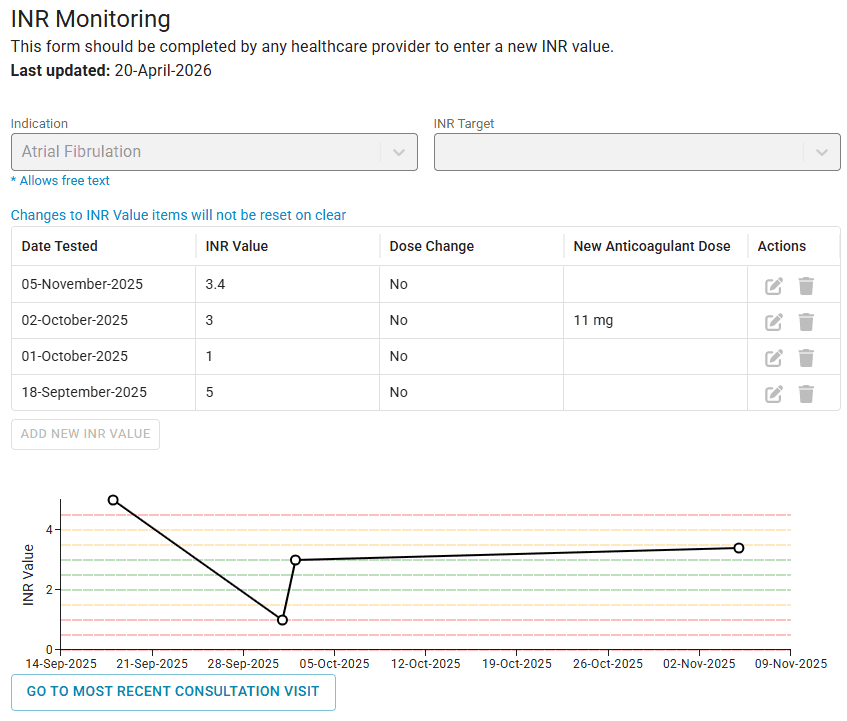 INR Monitoring form with dates, values, dose changes table, and trend graph for Atrial Fibrillation.