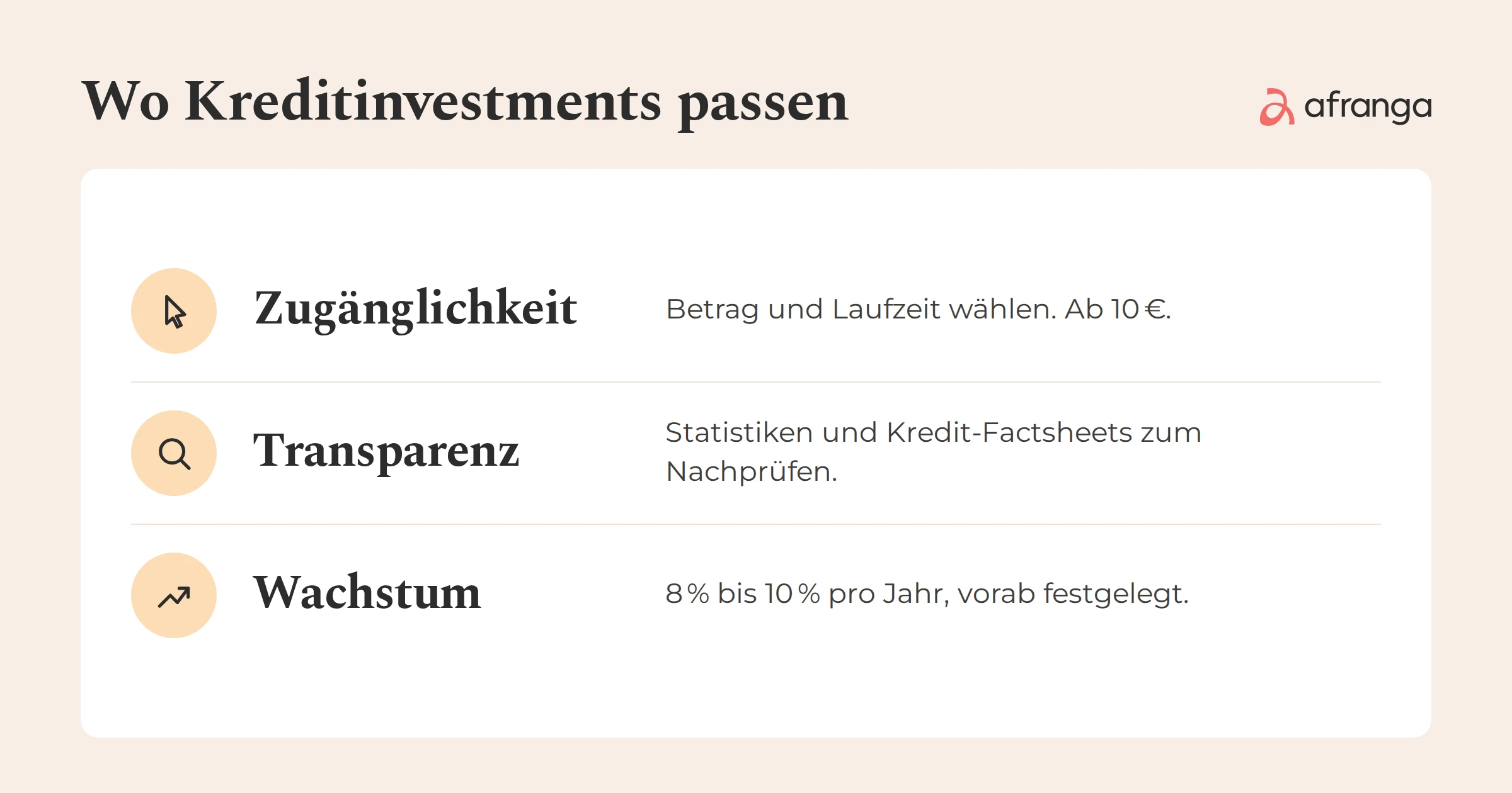Wo Kreditinvestments passen: Zugänglichkeit, Betrag und Laufzeit wählen ab 10 Euro; Transparenz, Statistiken und Kredit-Factsheets zum Nachprüfen; Wachstum, 8 % bis 10 % pro Jahr, vorab festgelegt.
