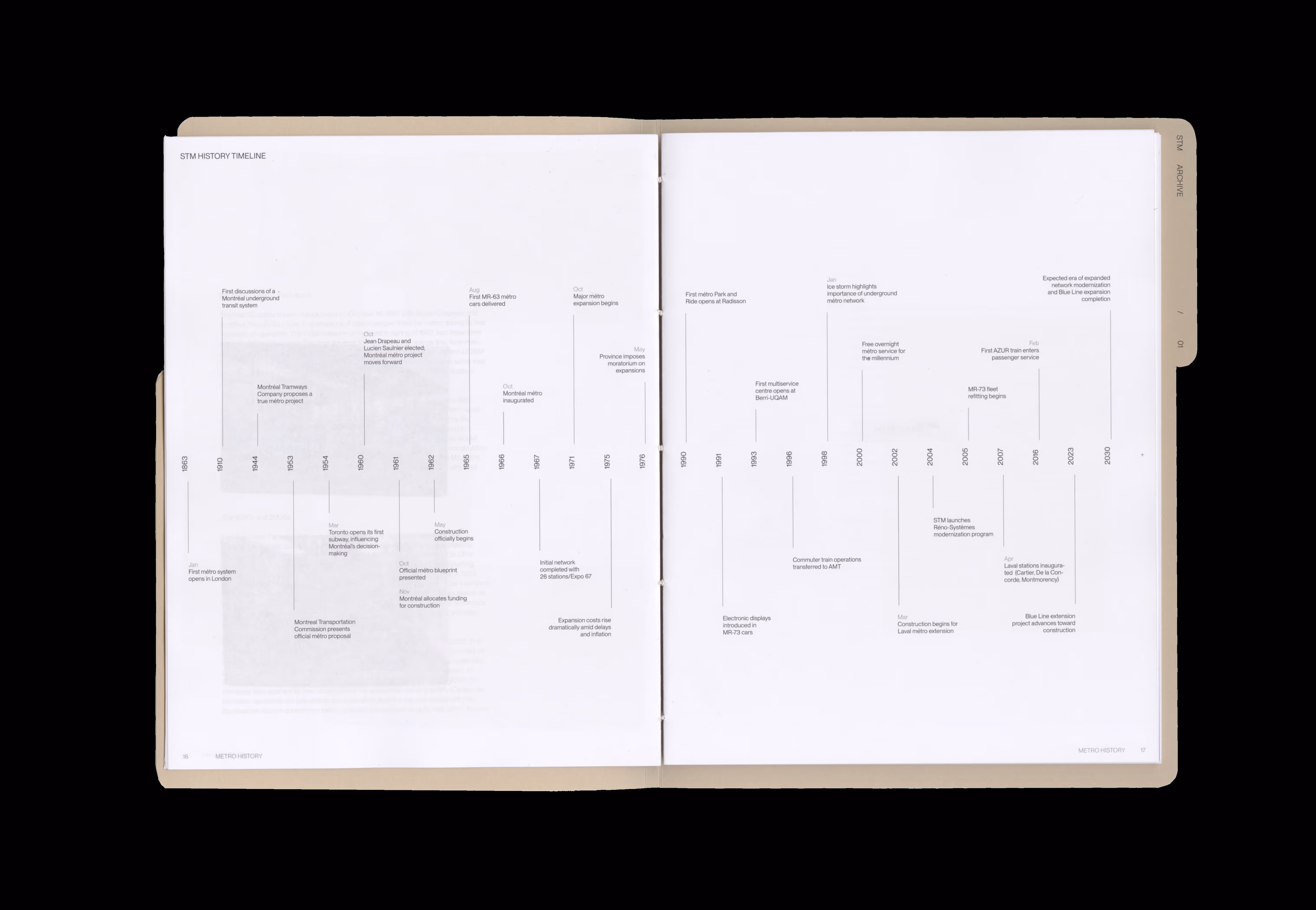 Timeline of STM metro history from 1863 to 2030 with milestone events and expansions detailed.