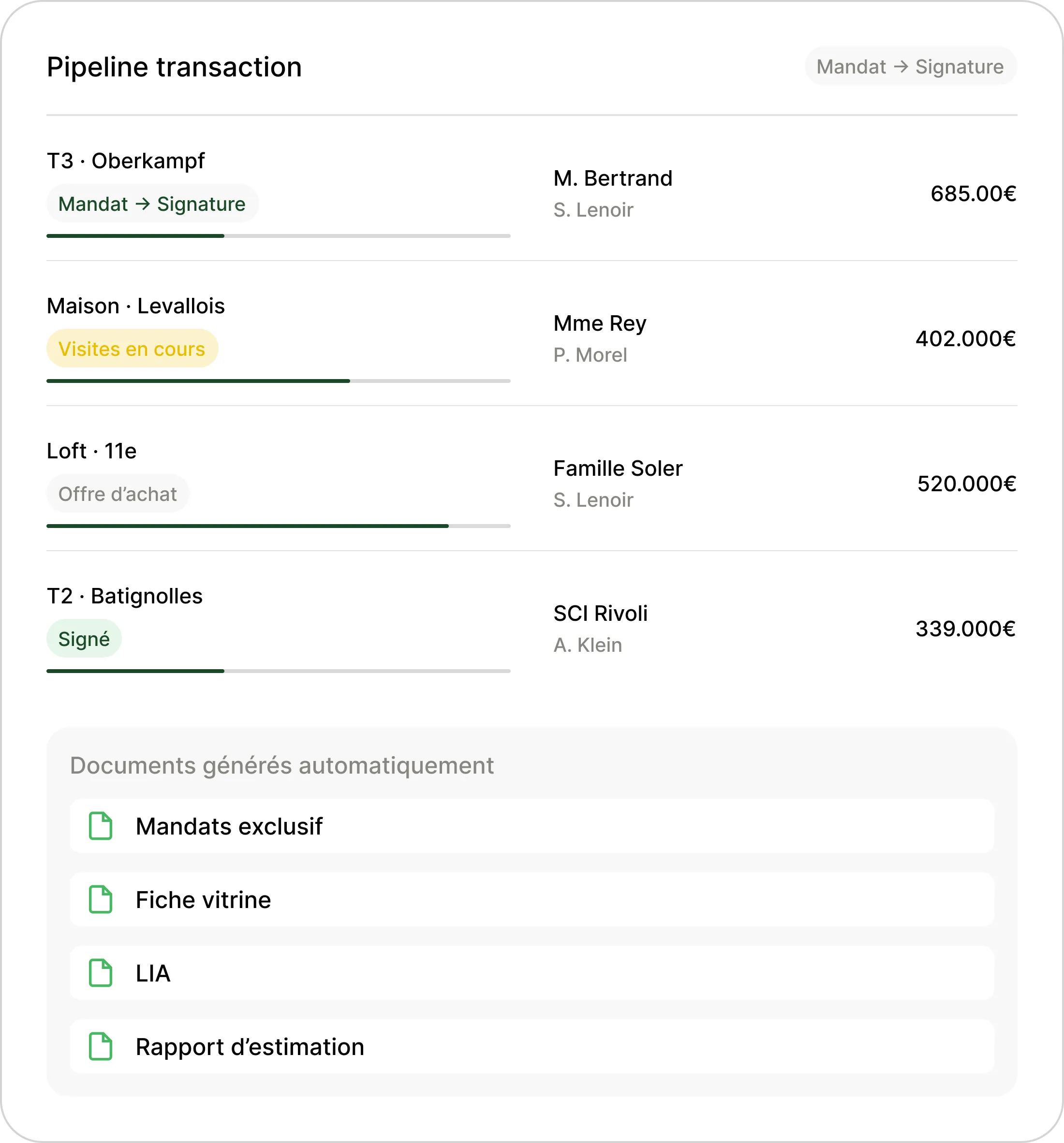 Pipeline de transaction complet vente logiciel immobilier