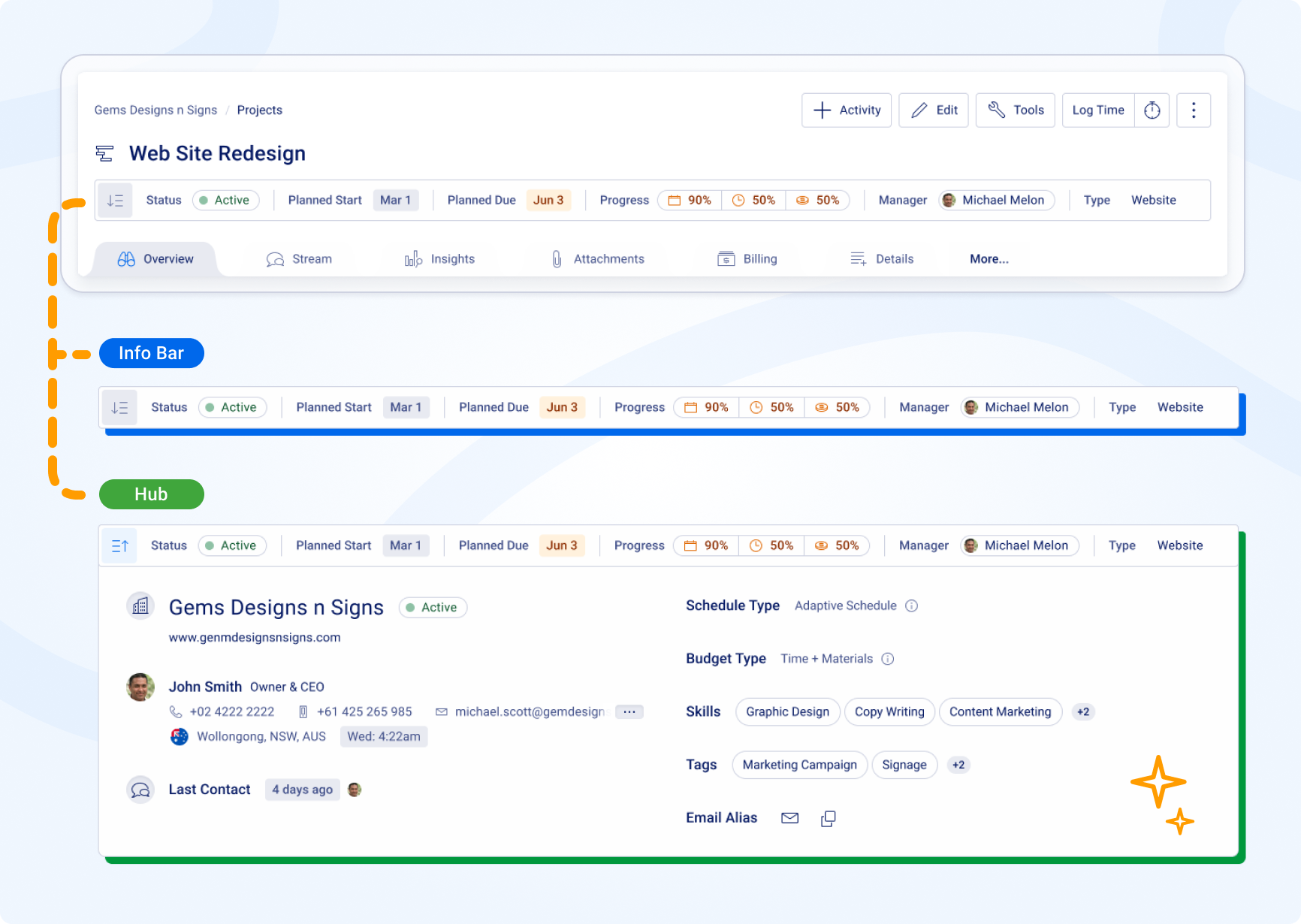 Page Anchor, Including Info Bar and Hub