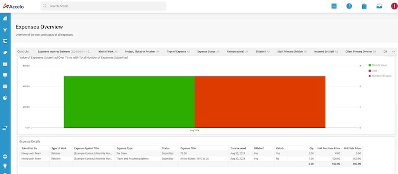 expenses overview with accelo software