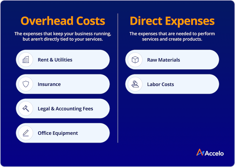 overhead costs vs direct expenses infographic