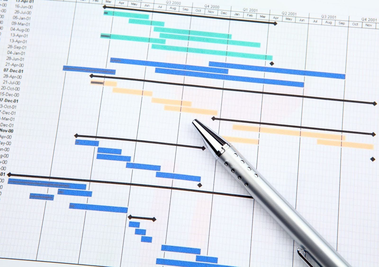 smart goals project management platforms