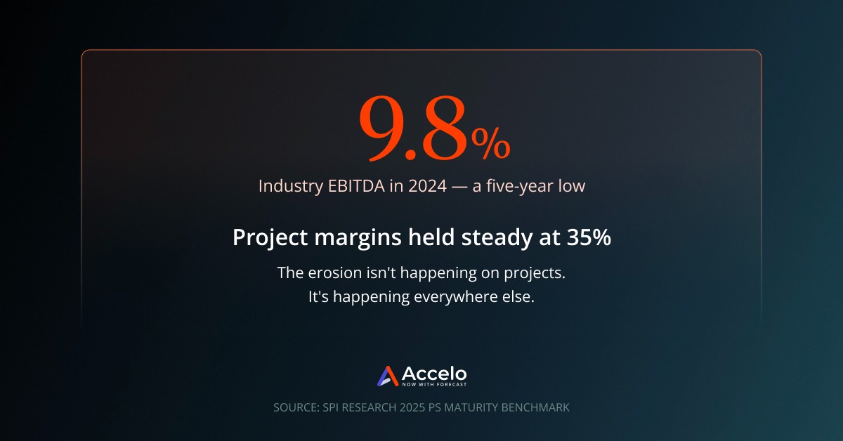 EBITDA Margin for professional services