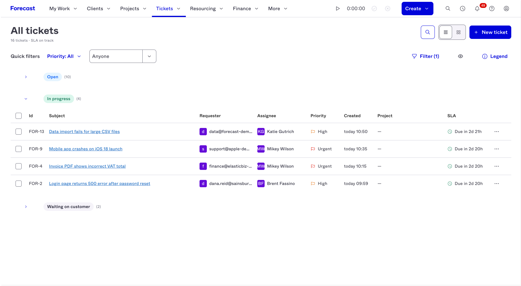 dashboard of ticket prioritization and SLA indicators