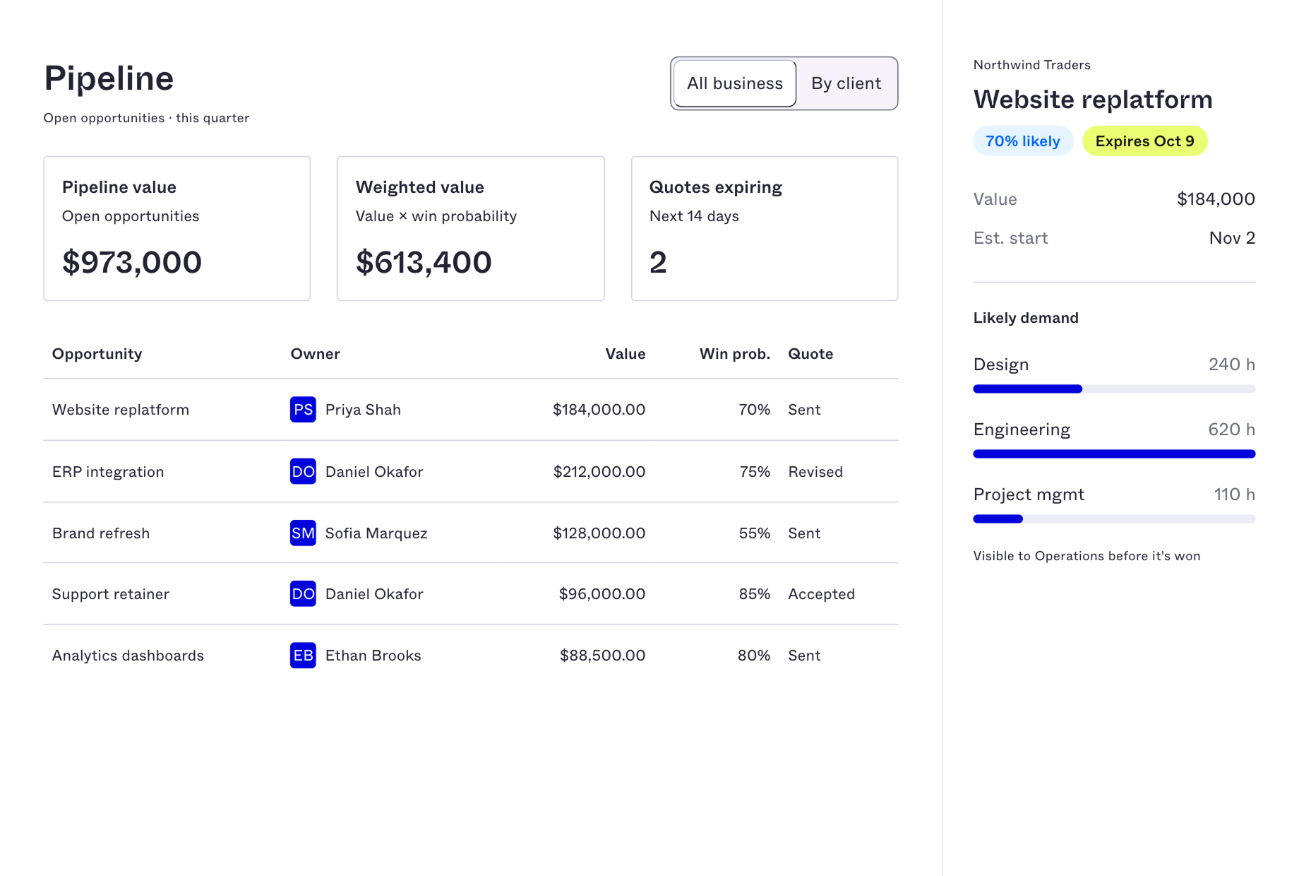 screenshot of pipeline visibility view