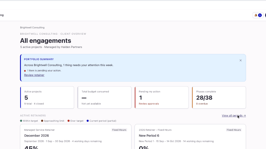 screenshot showing visibility into active projects