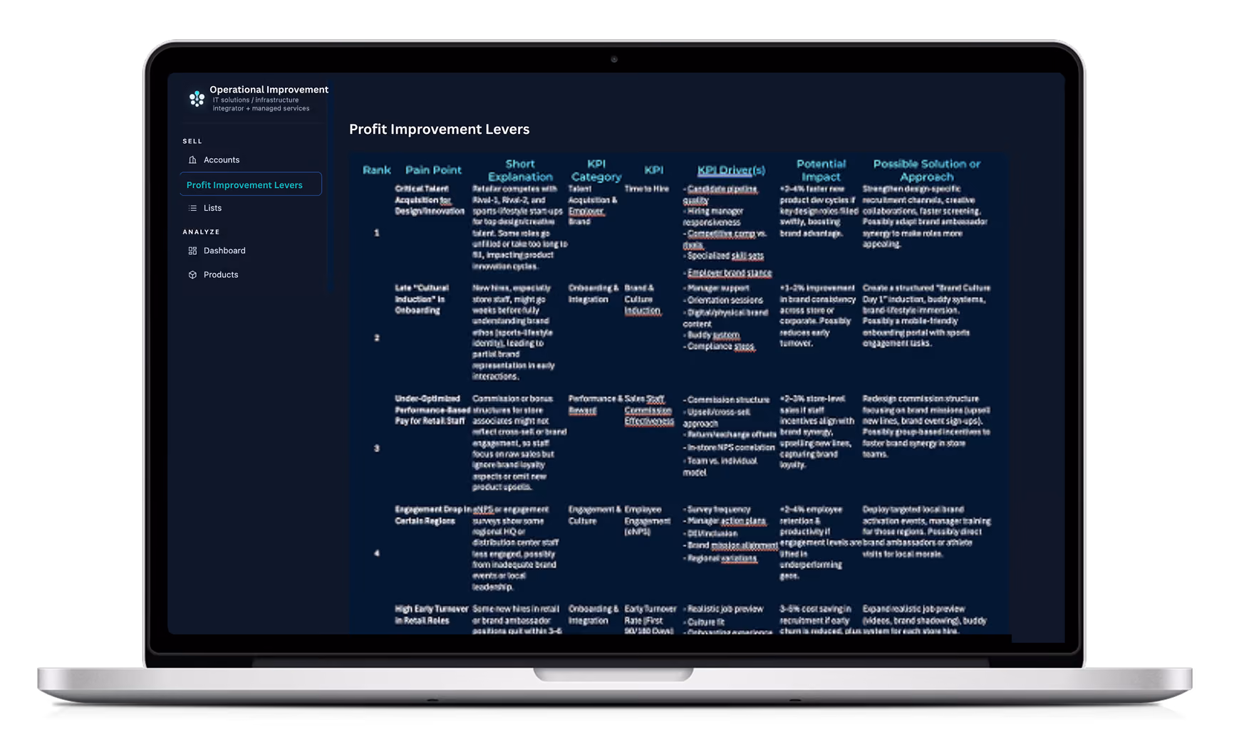 Vitelis platform dashboard