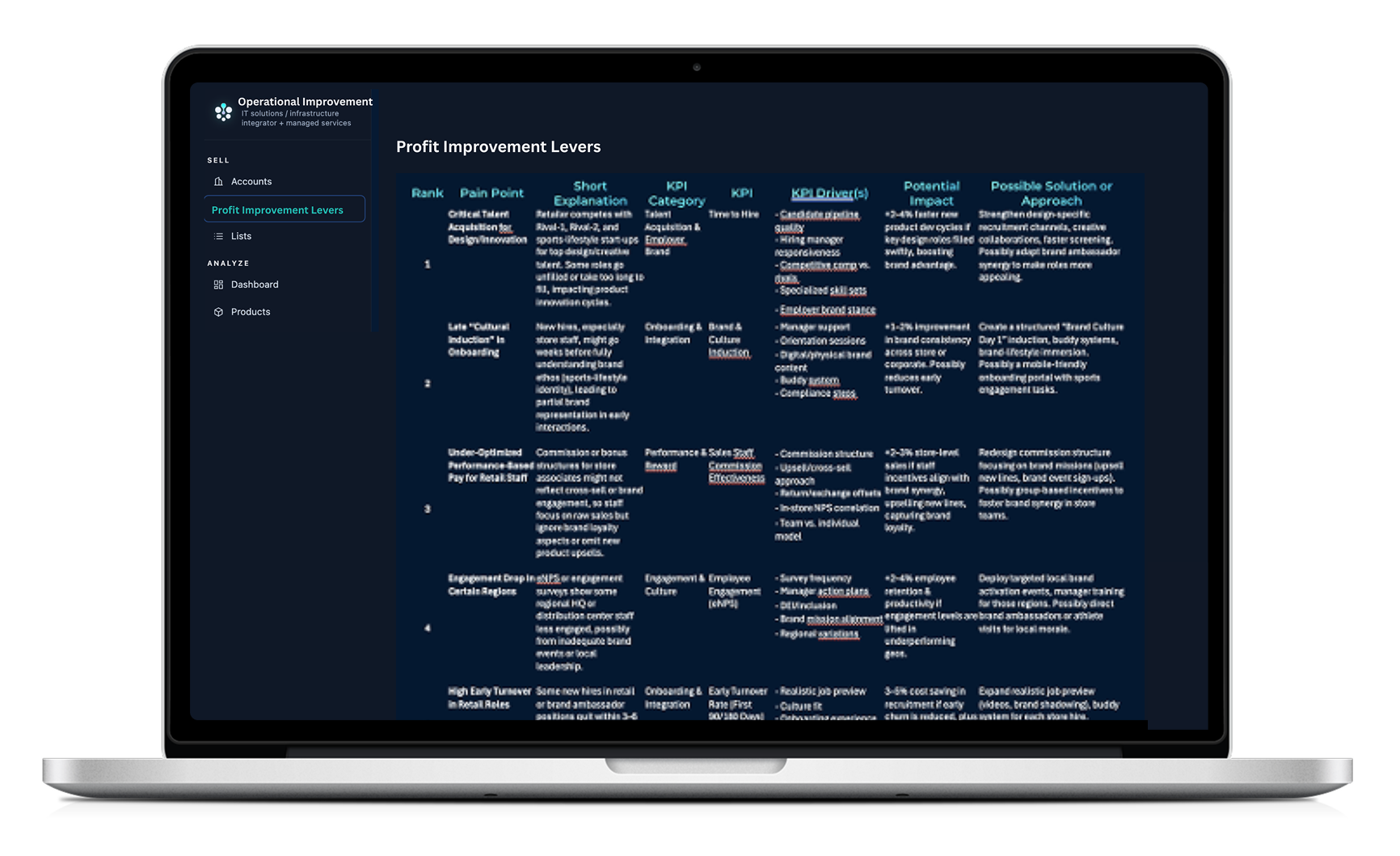 Vitelis platform dashboard