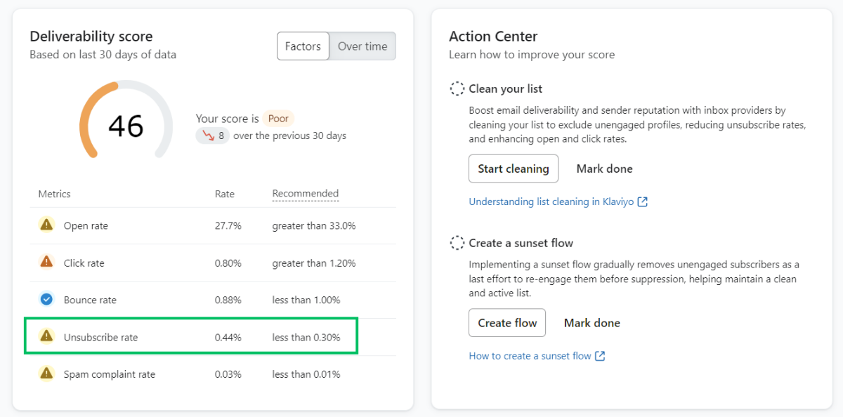unsubscribe rates