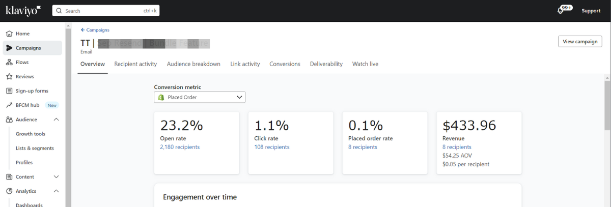 Klaviyo dashboard
