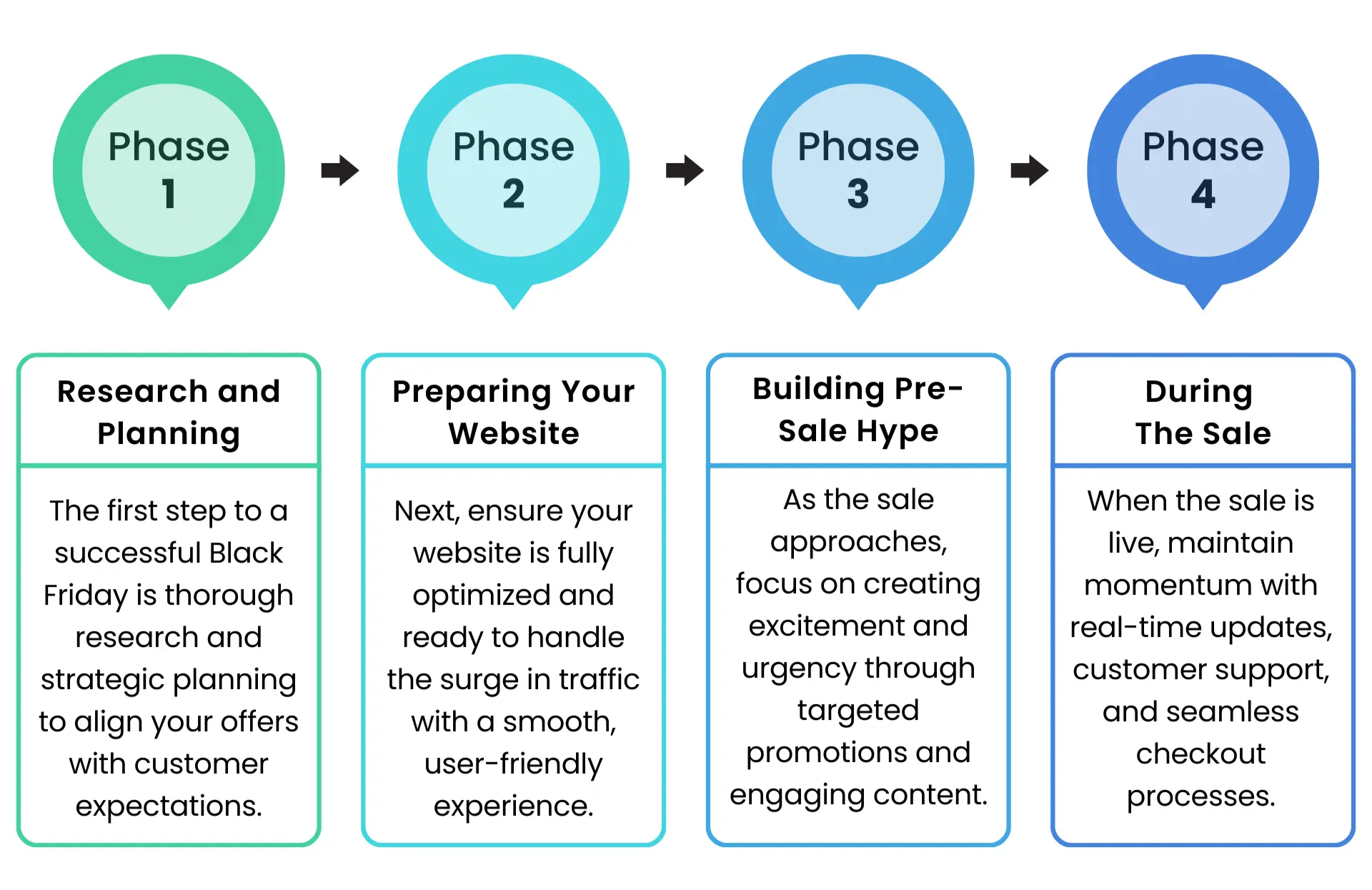 Tips to Prepare Your Ecommerce Store for BFCM 2024