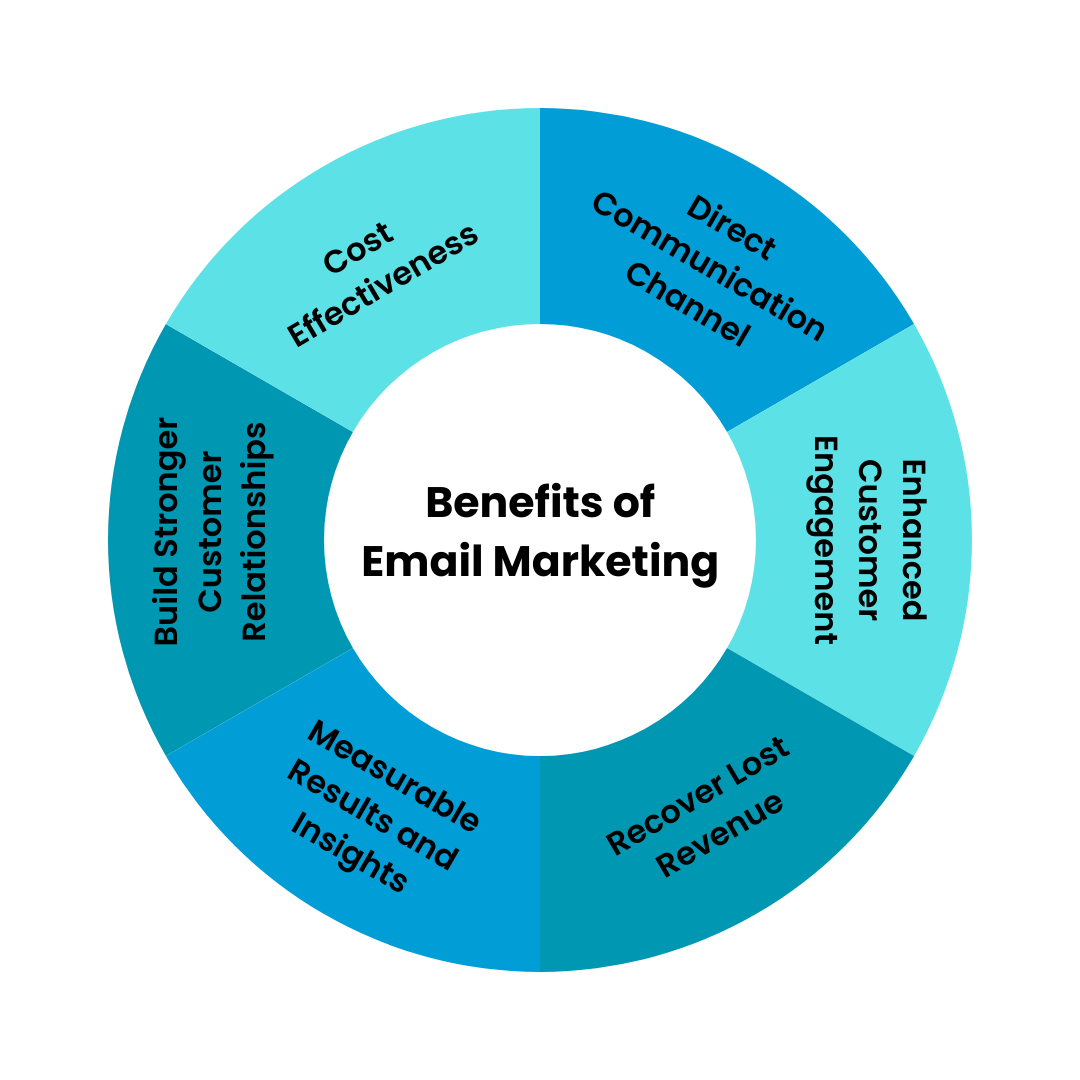 benefits of email marketing