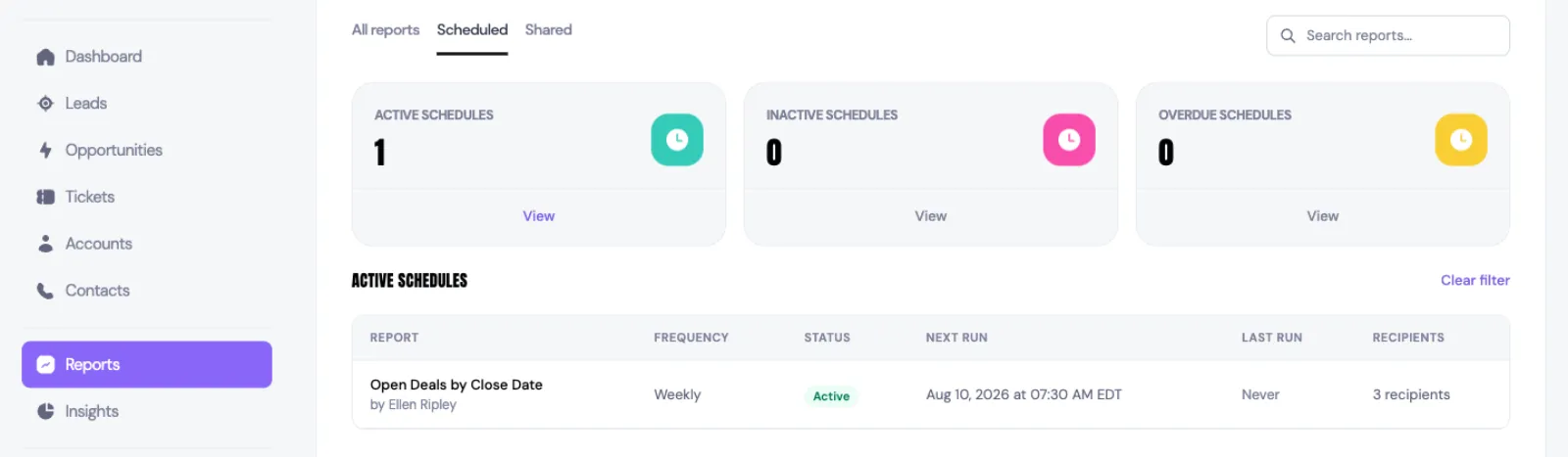 The Scheduled tab on the Reports page, with cards counting active, inactive and overdue schedules, above a table listing each schedule's report name, frequency, status, next run, last run and number of recipients.