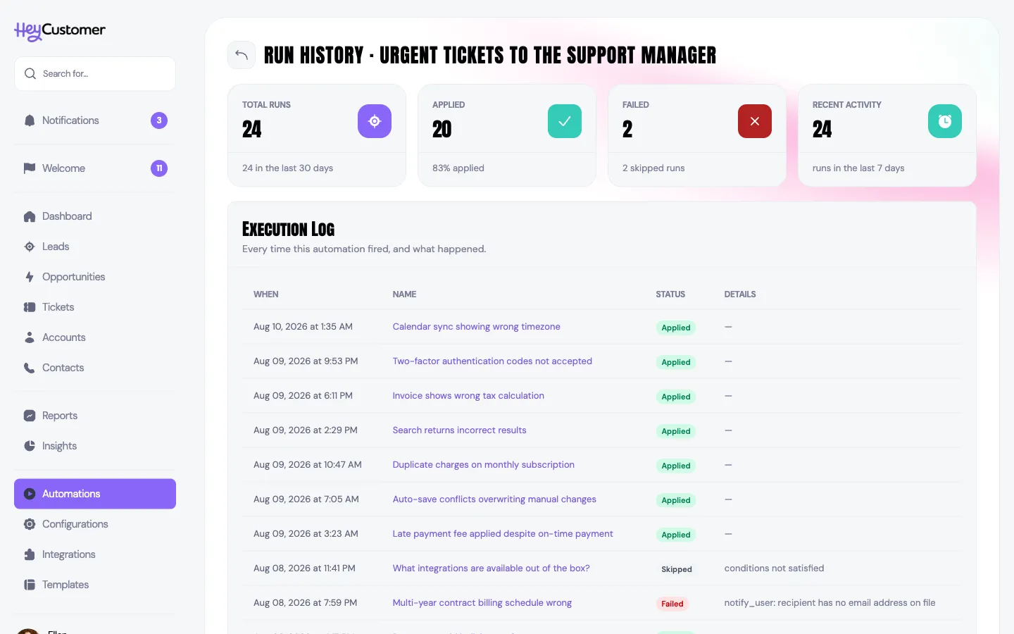 The run history page for the Urgent Tickets To The Support Manager automation, with cards showing 24 total runs, 20 applied, 2 failed and 24 runs in the last 7 days, above an execution log table listing each run's date, the ticket it ran against, and its status.