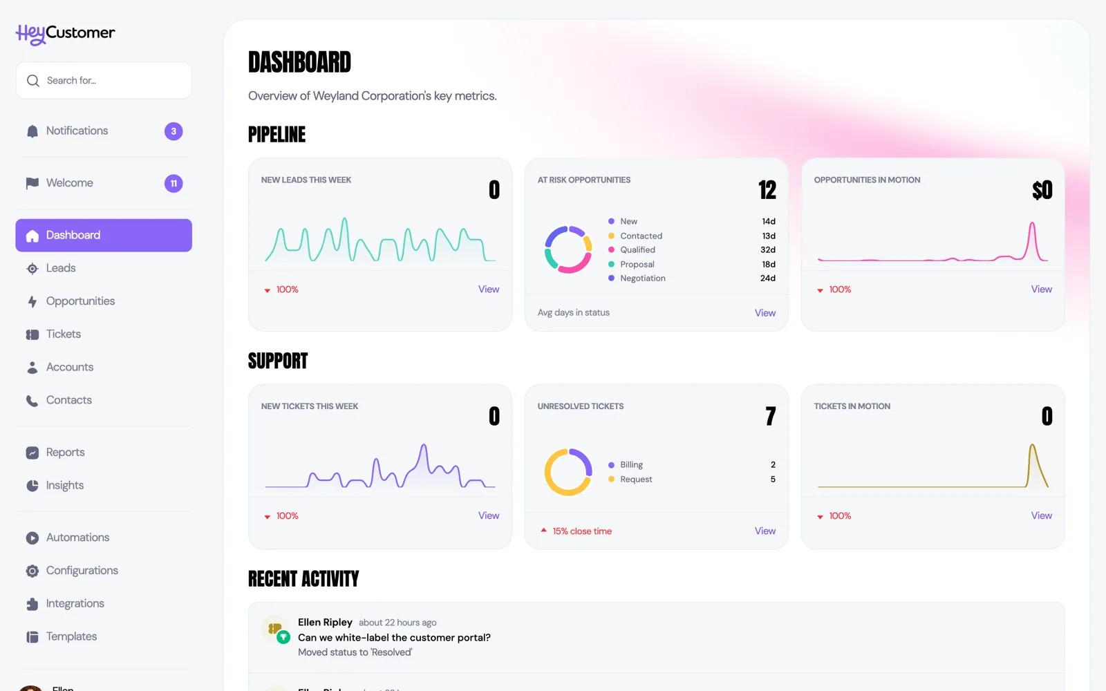 Dashboard and Insights