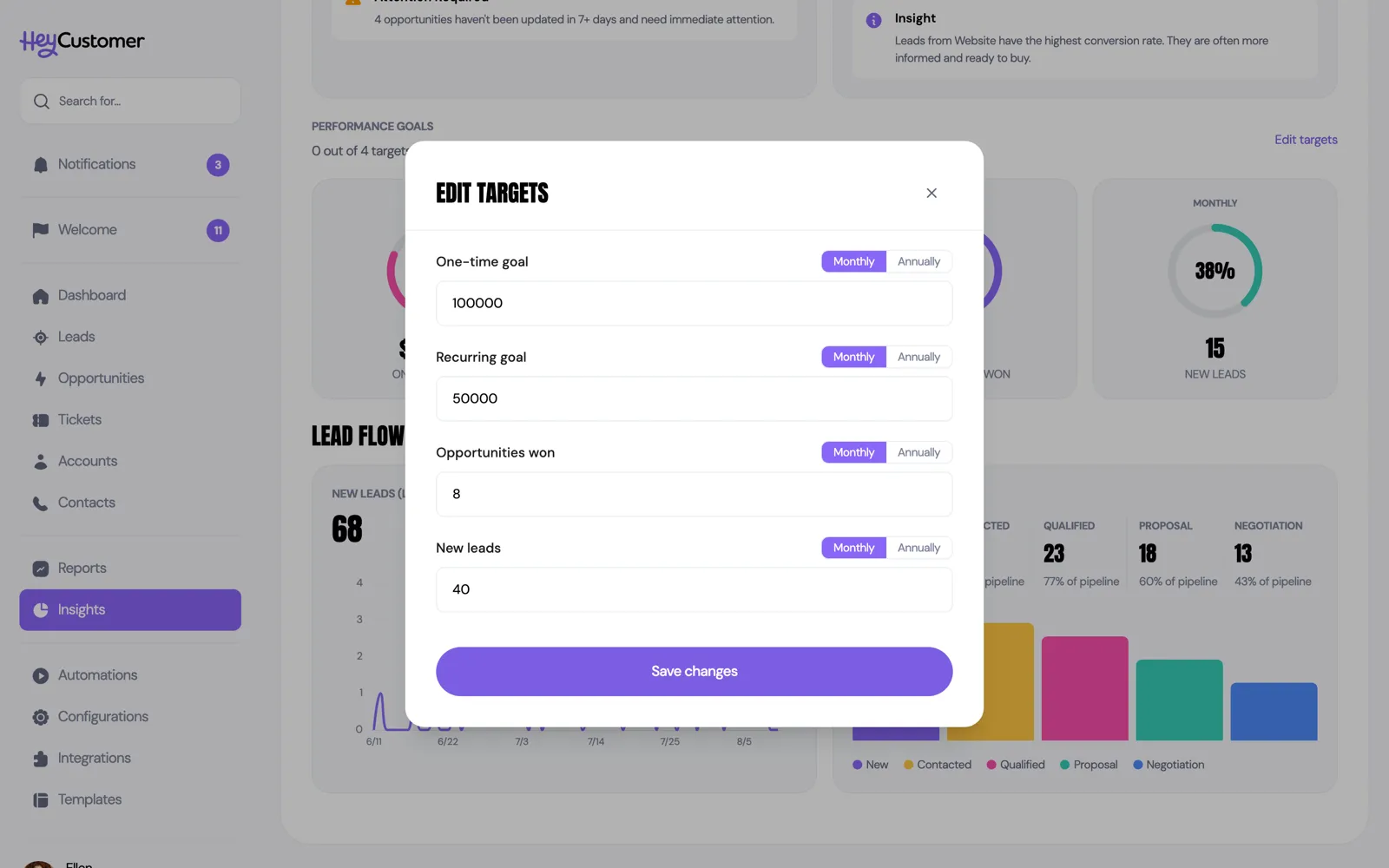 The Edit Targets dialog with four fields — One-time goal, Recurring goal, Opportunities won and New leads — each with a Monthly and Annually toggle, and a Save changes button.