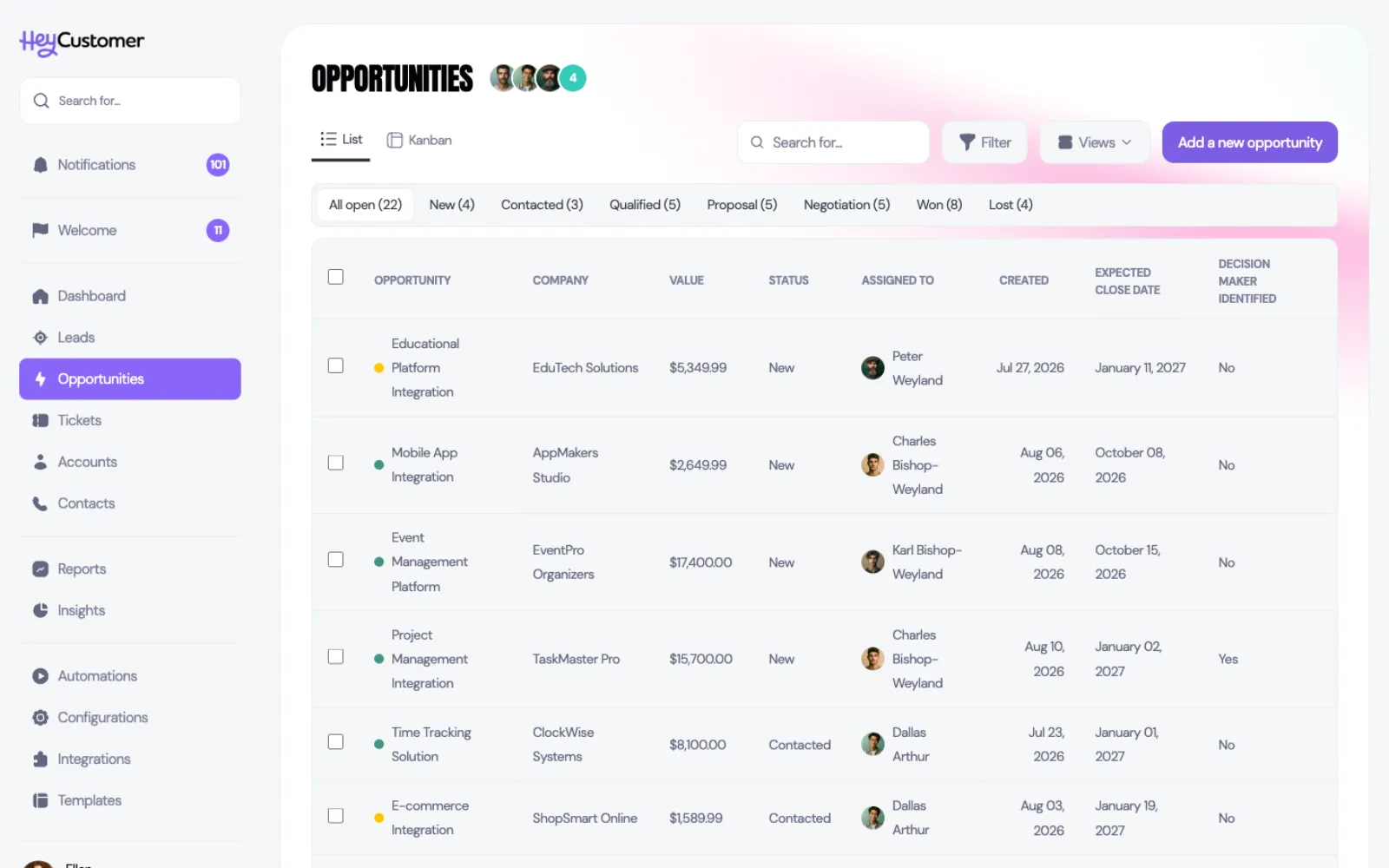 The Opportunities list view. Tabs across the top read All open with a count of 22, then New, Contacted, Qualified, Proposal, Negotiation, Won and Lost, each with its own count. Below, a table lists opportunities with columns for opportunity, company, value, status, assigned owner, created date, expected close date and a custom field, with a checkbox on each row.
