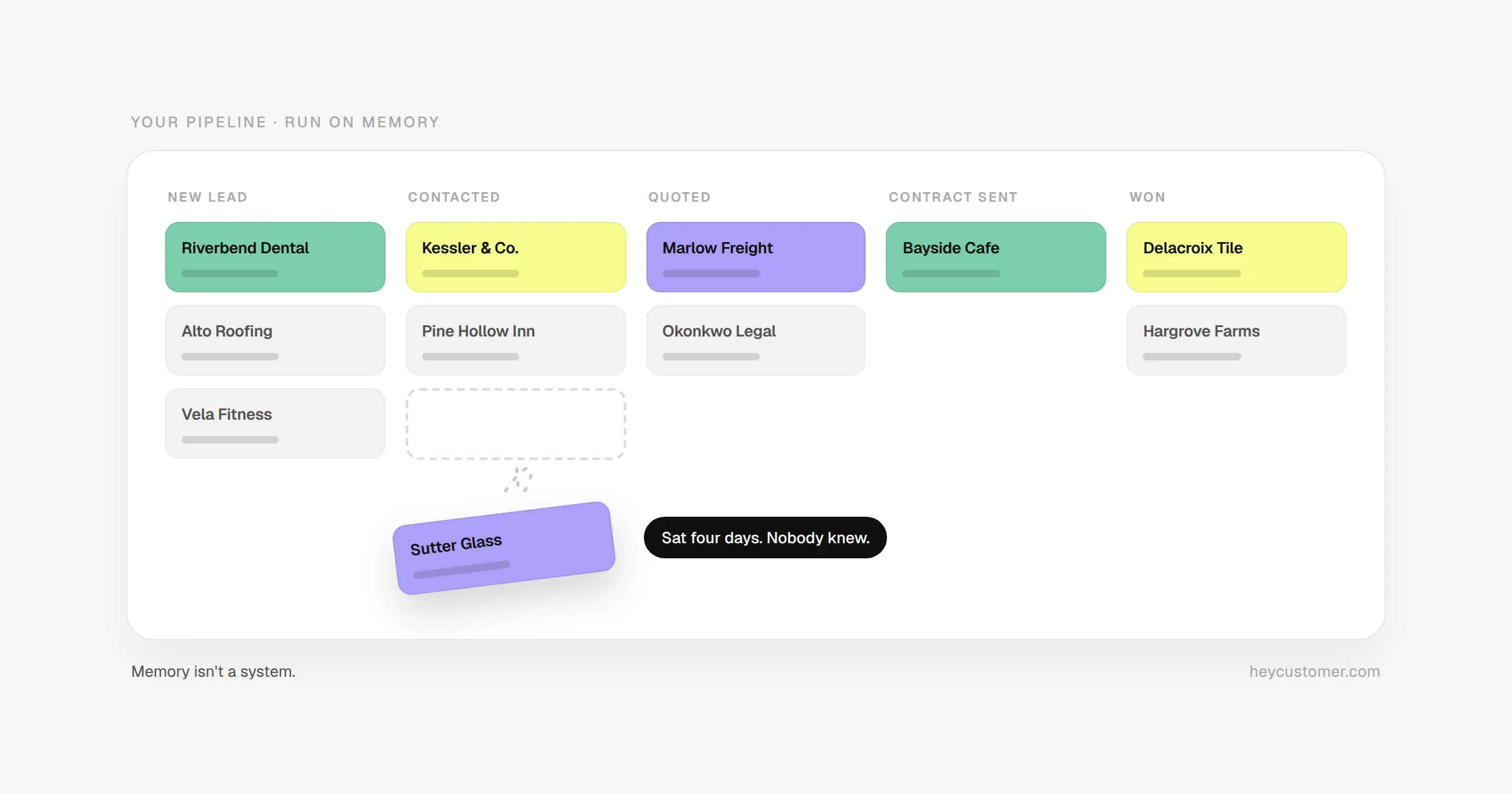 Why a CRM Isn't Optional Once You're Serious About Growing