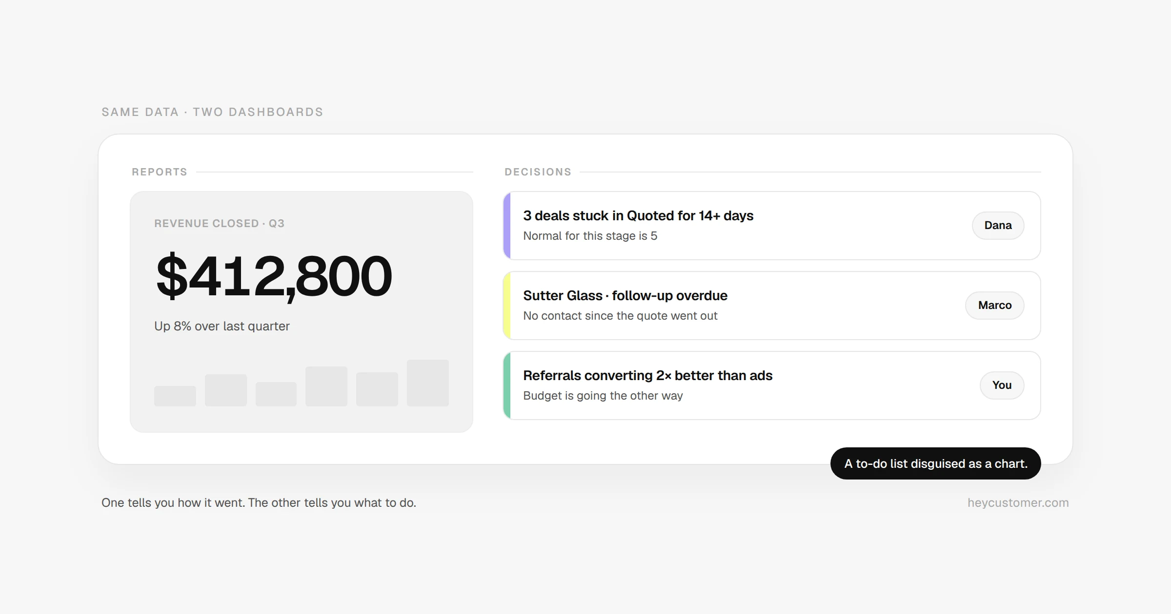 Your Dashboard Isn't a Report. It's a Decision-Making Tool.