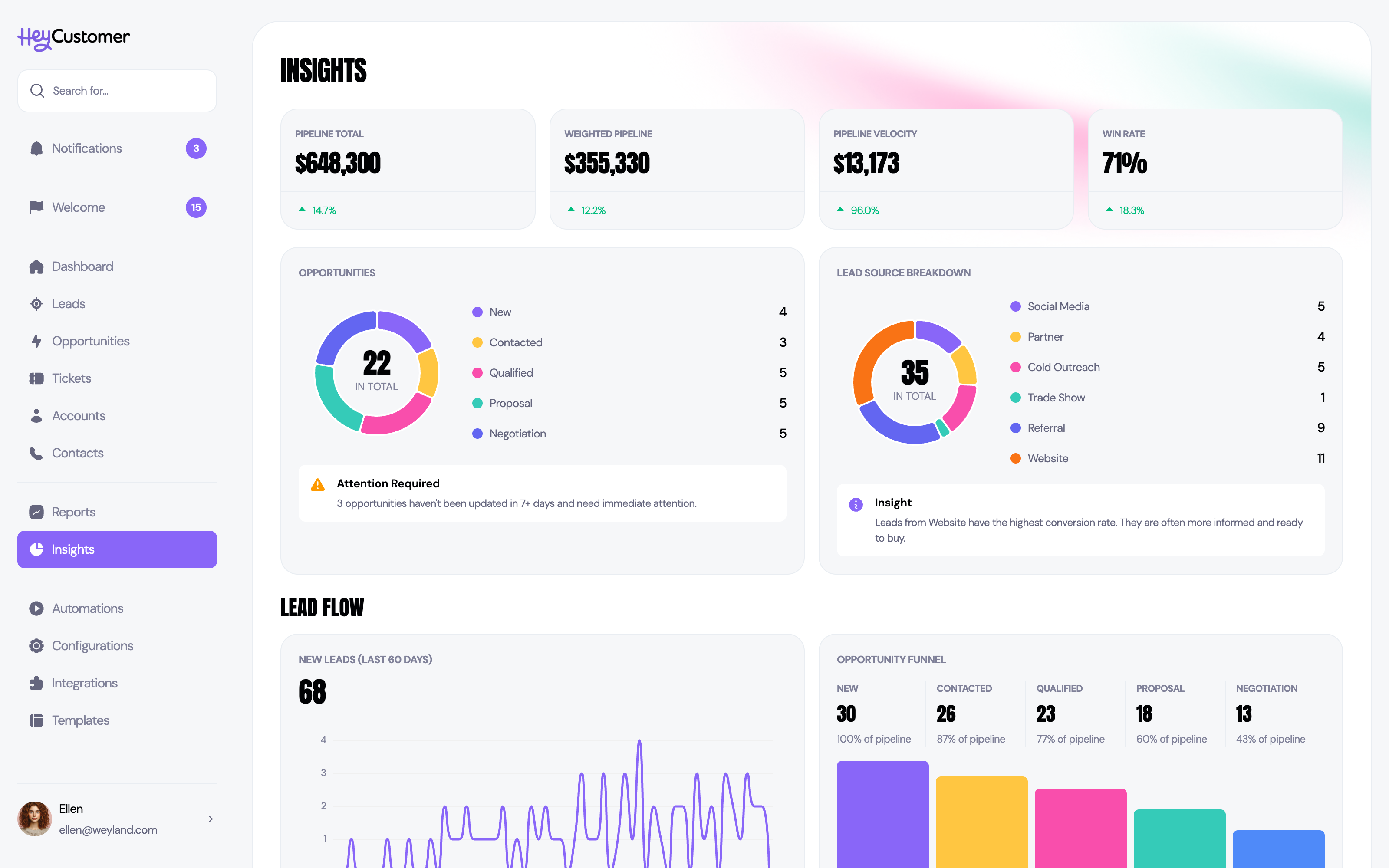 Reporting & Dashboards