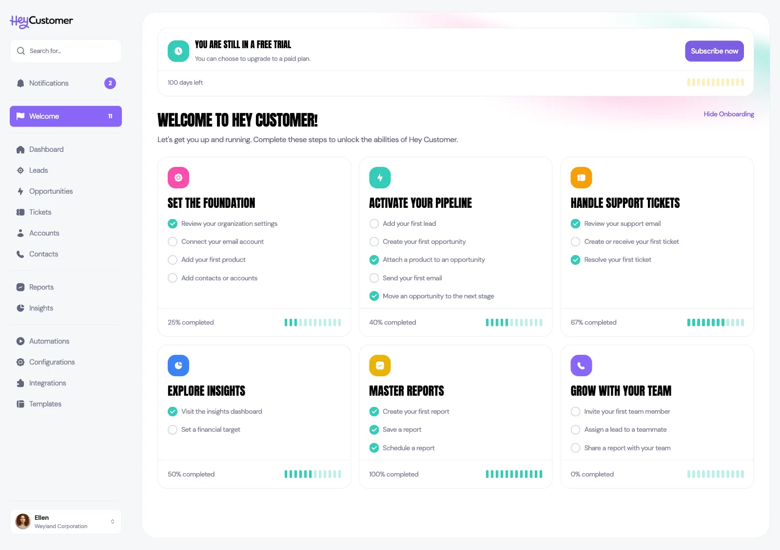 The Welcome page in Hey Customer, with a free trial banner across the top and six setup cards below it — Set the Foundation, Activate Your Pipeline, Handle Support Tickets, Explore Insights, Master Reports and Grow with Your Team — each listing its steps with checkmarks beside the completed ones and a percentage complete along the bottom.