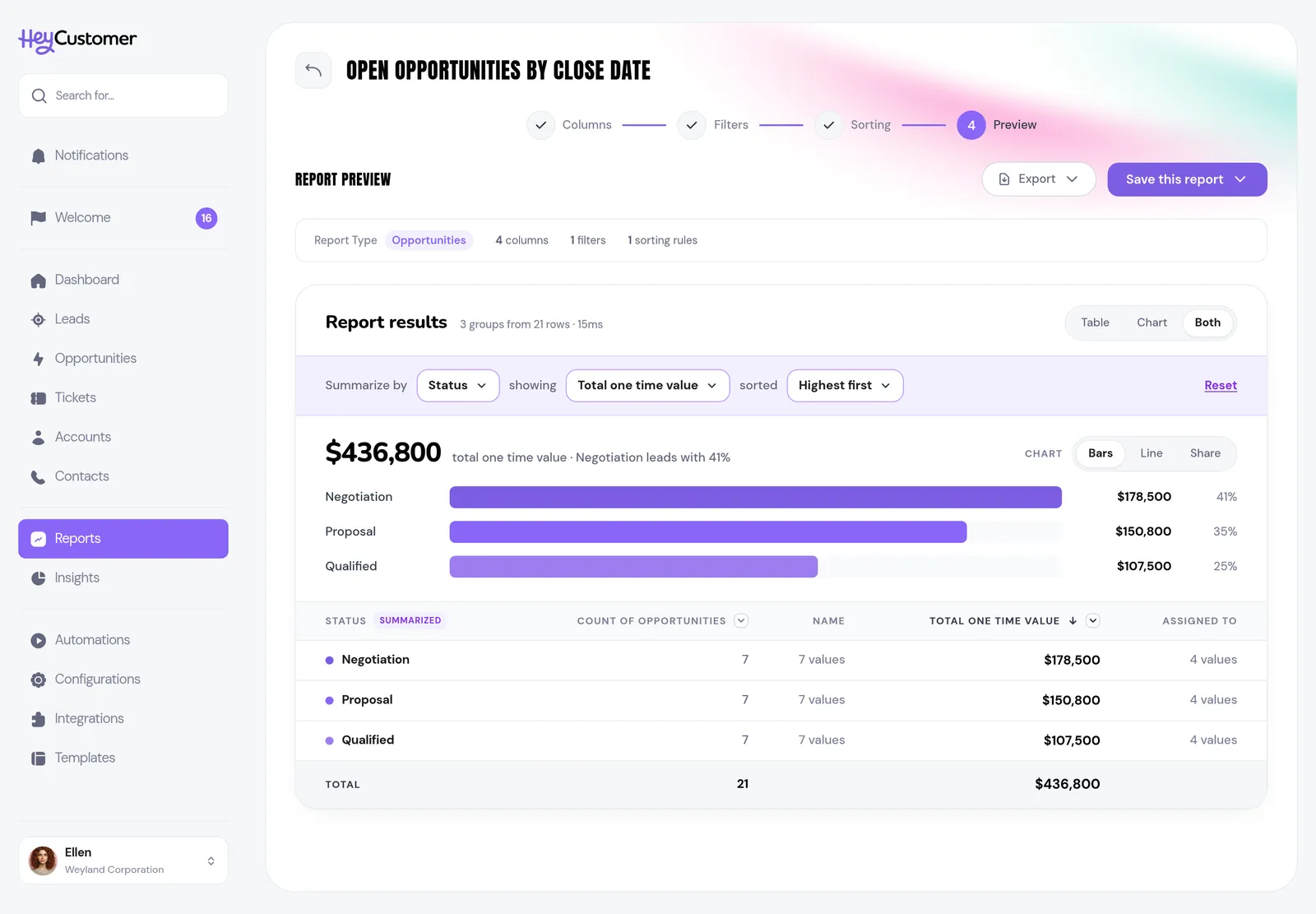 Reporting & Dashboards