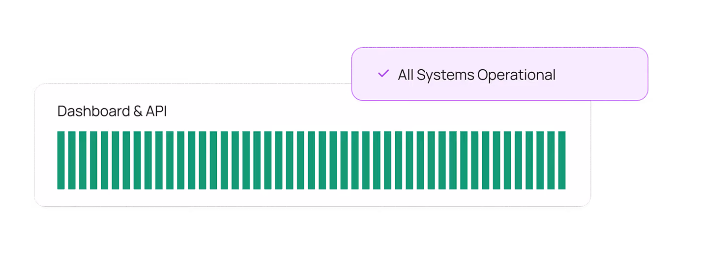 99% Uptime