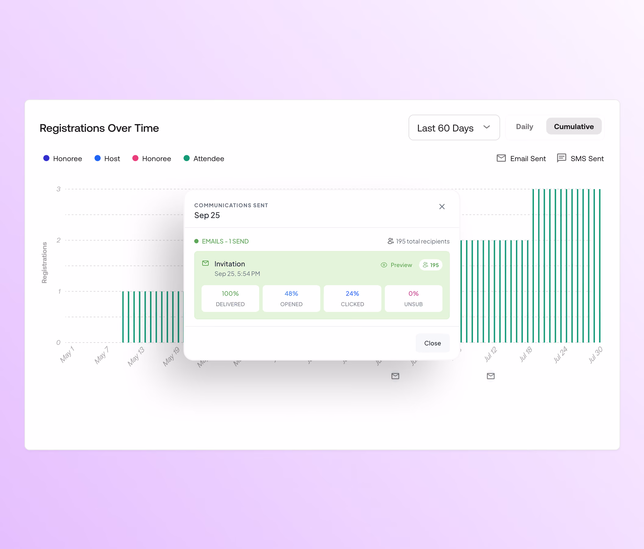 Event Marketing - Campaign Performance Tracking