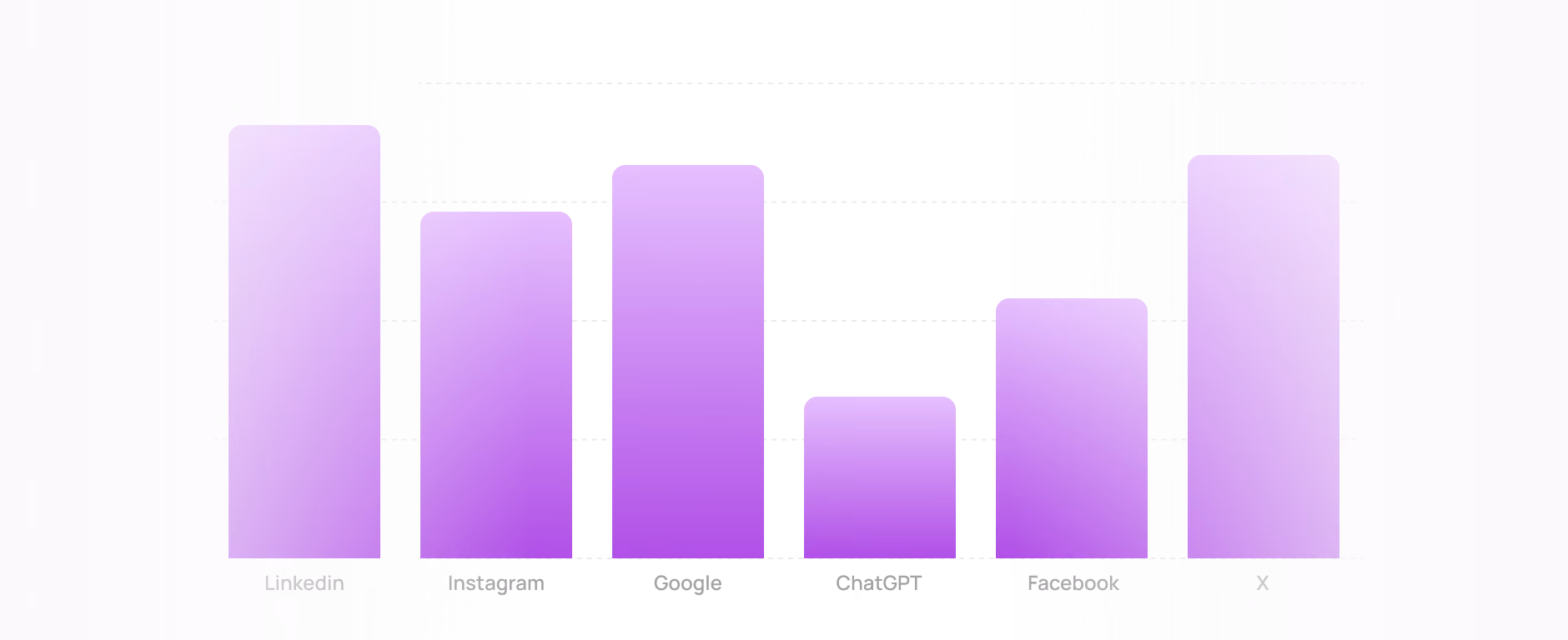 Event Websites - Traffic Source Breakdown