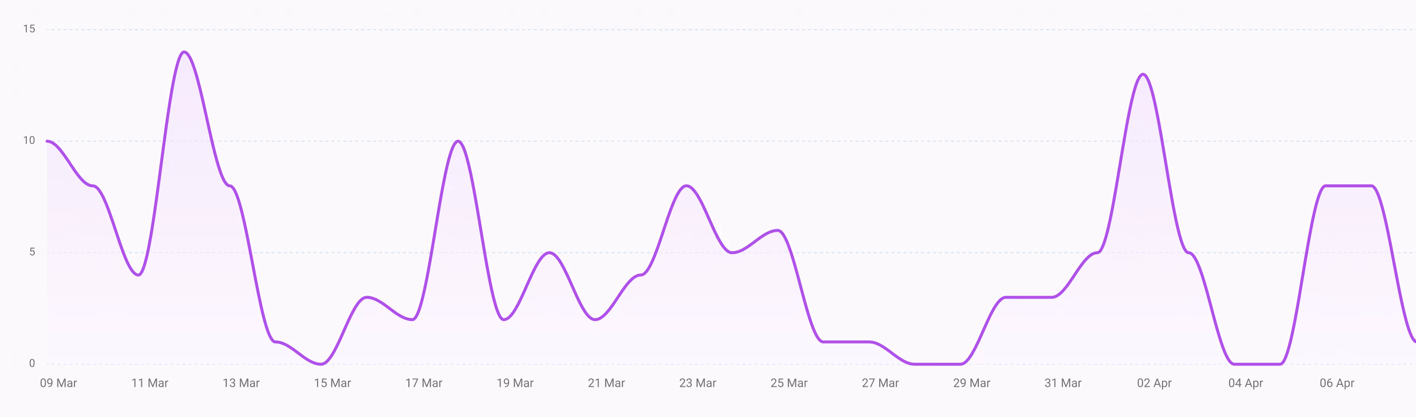 Event Websites - Pageview Tracking