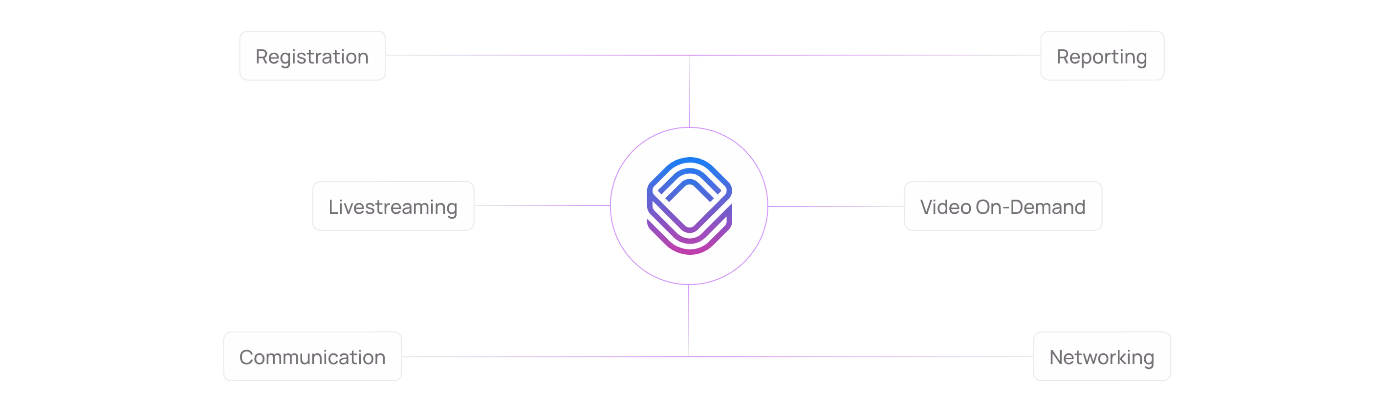 Livestream & VOD - Unified Workflows