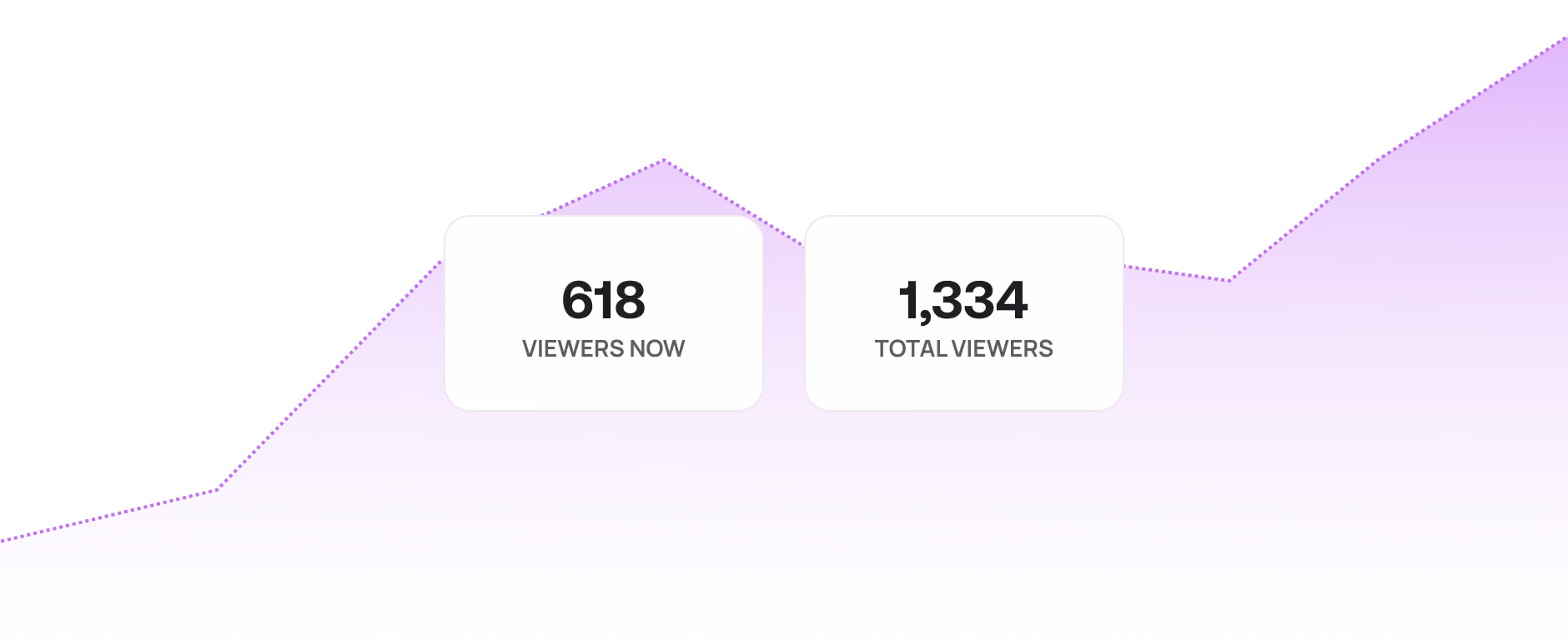 Livestream & VOD - Built to Scale