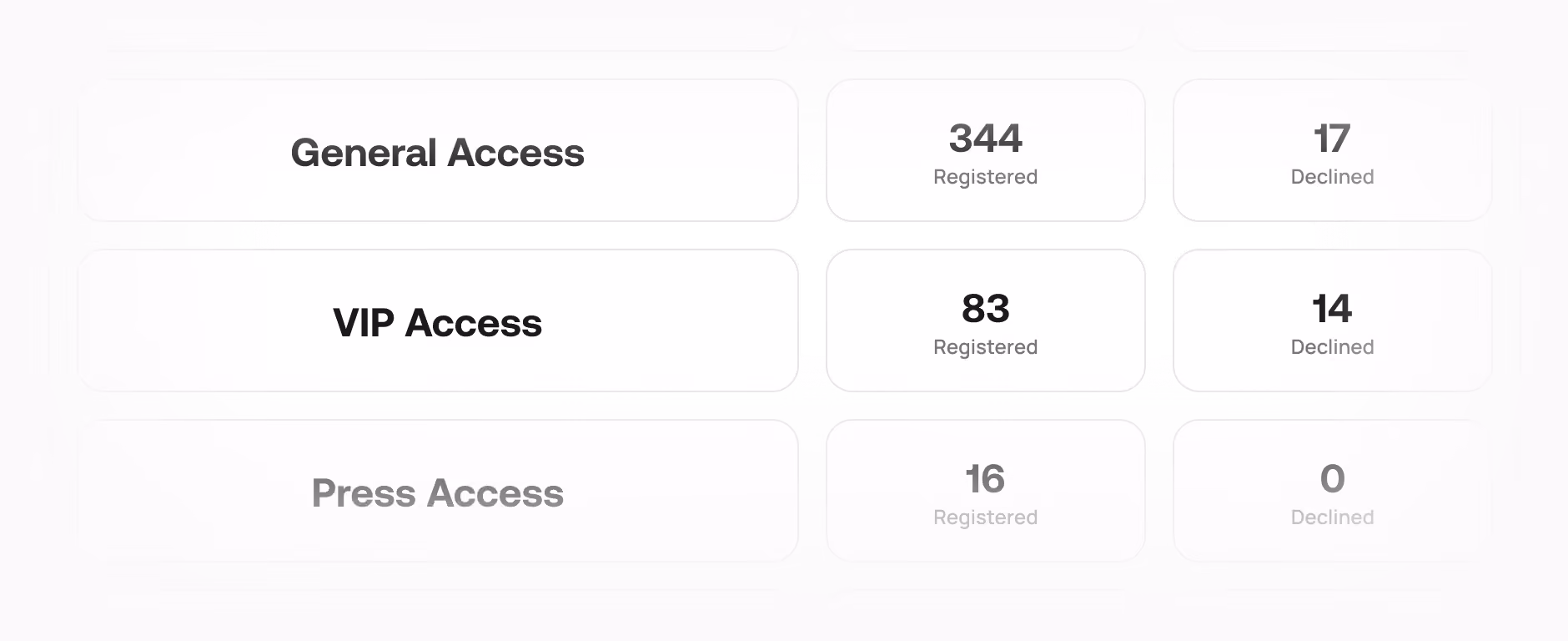 Capacity & Waitlist Management - Registration Level Overview