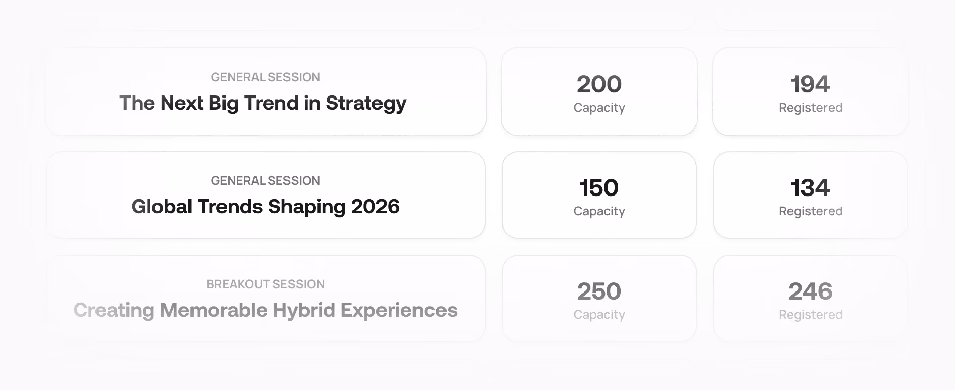 Capacity & Waitlist Management - Session Demand
