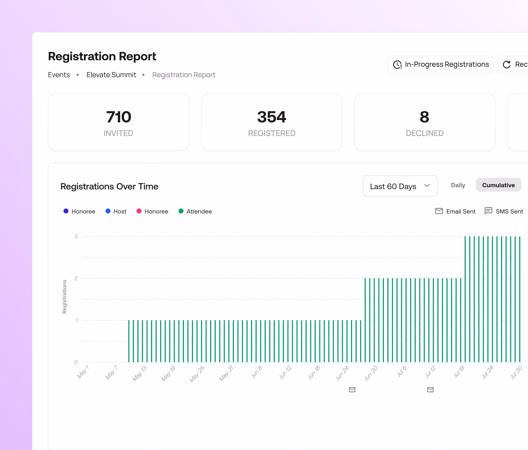 Onsite Check-in & Badging - Real-Time Data Sync