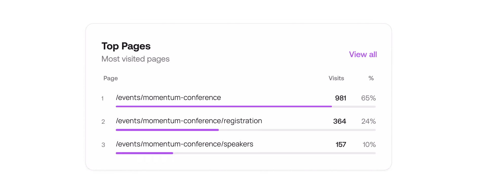 Analytics & Reporting - Event Site Analytics