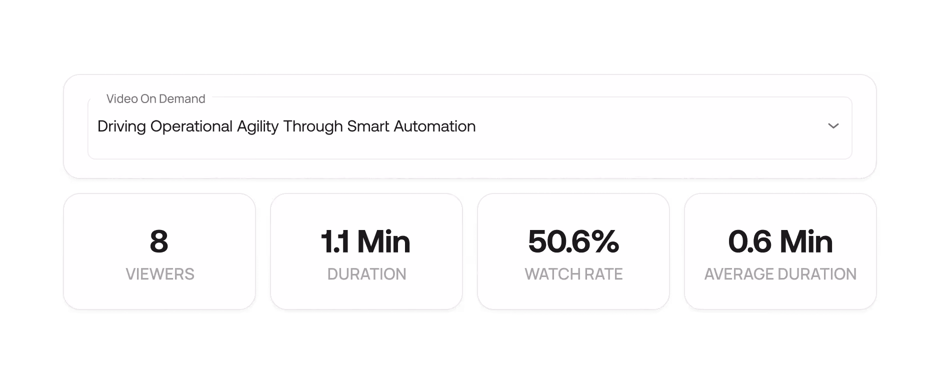 Analytics & Reporting - Livestream & VOD Viewership