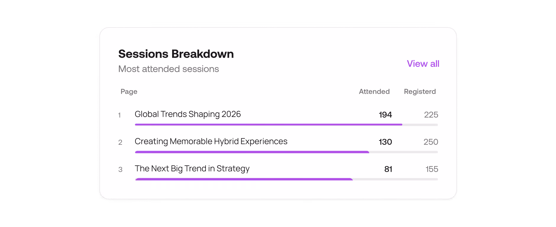 Onsite Check-in & Badging - Attendance Metrics
