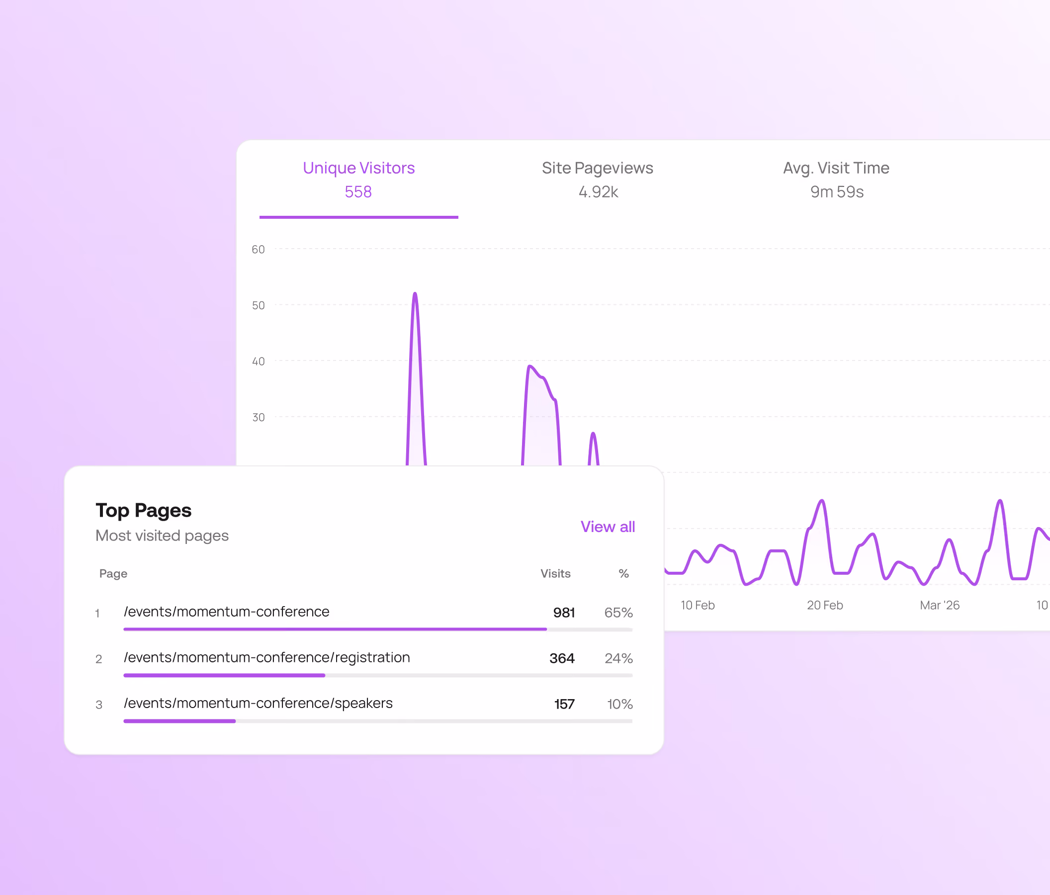 Feature - Analytics & Reporting