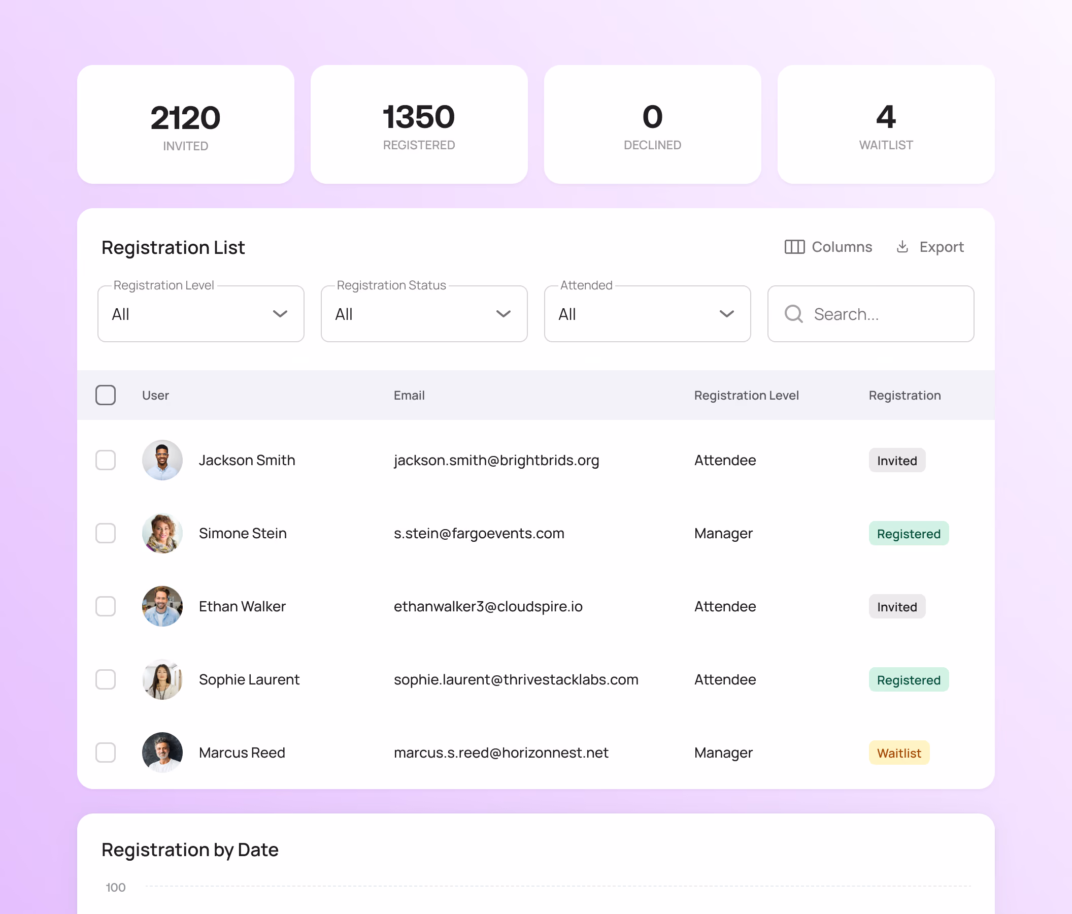 Feature - Capacity & Waitlist Management
