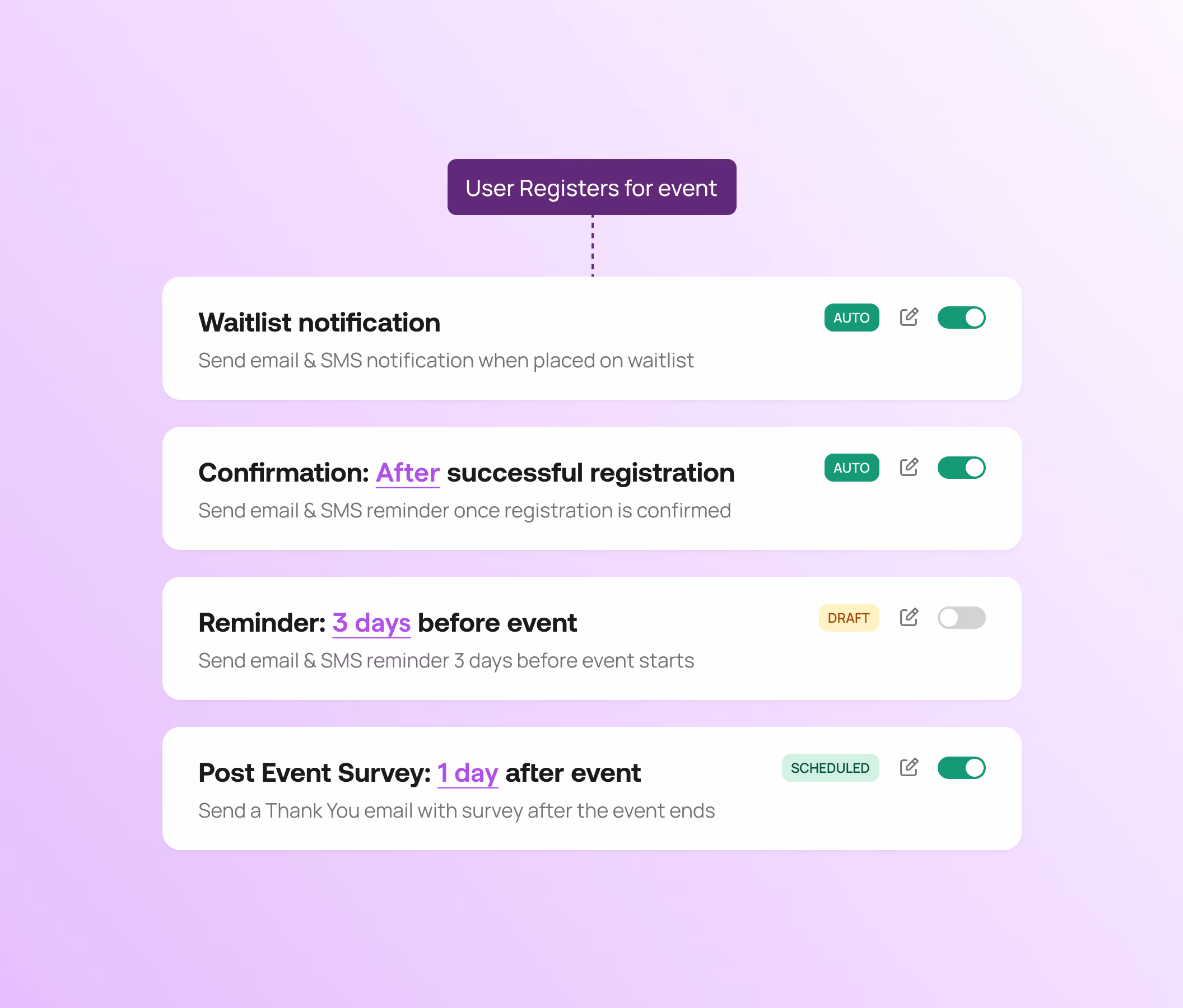 Feature - Event Marketing