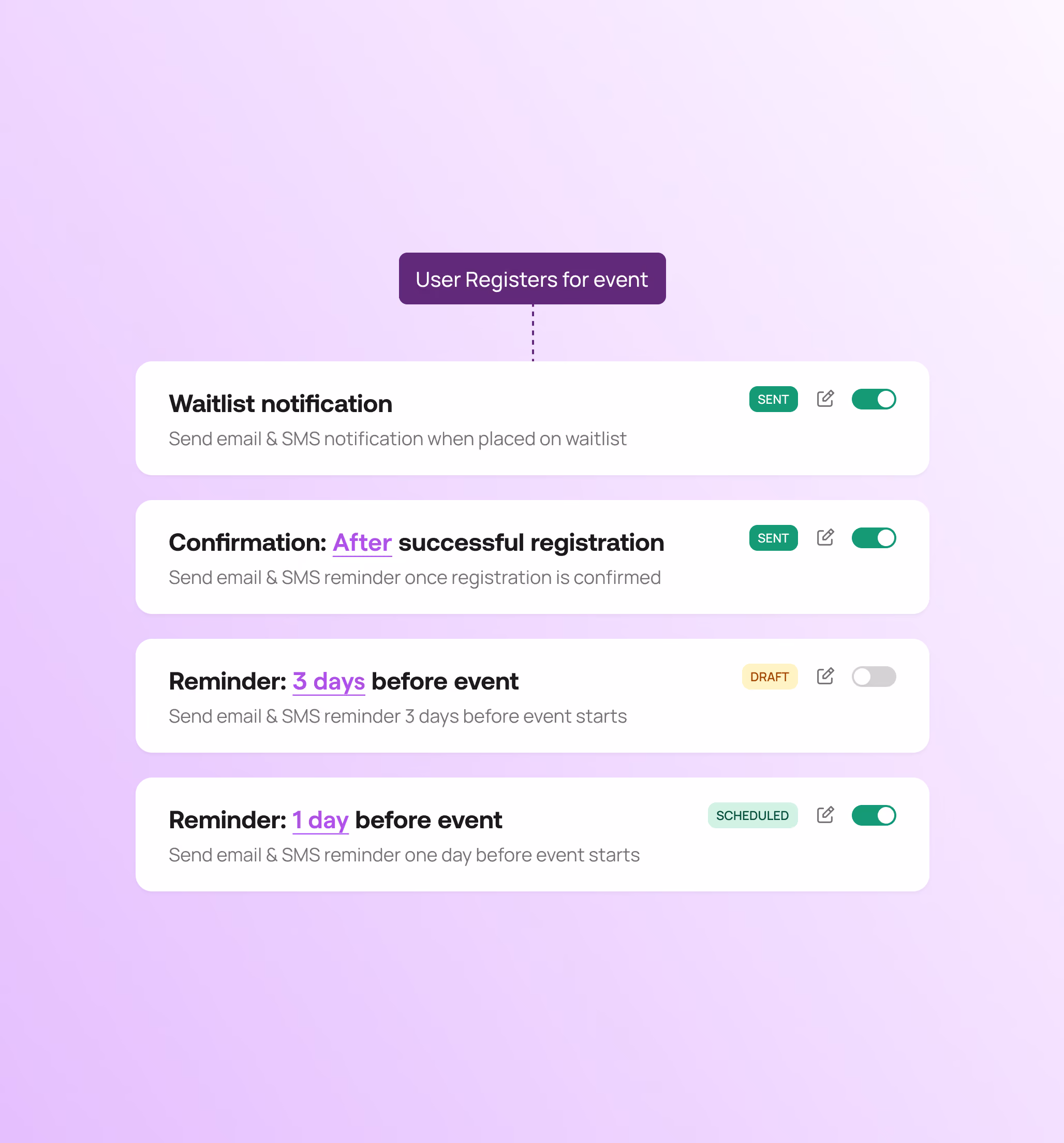 Event Types - Notifications