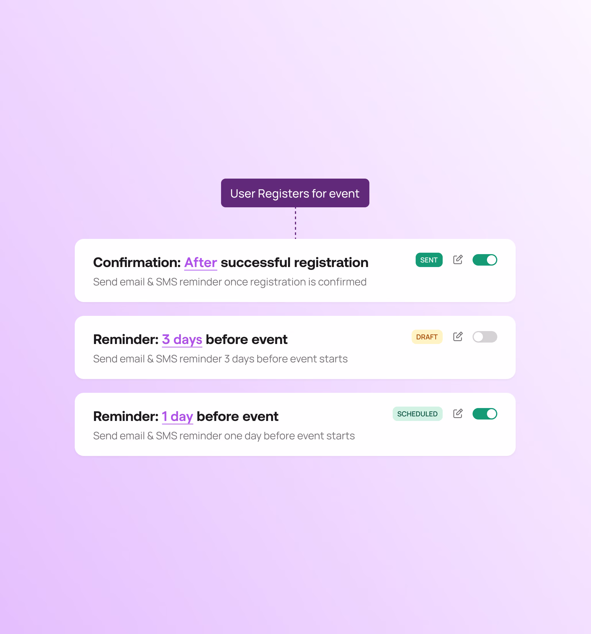 Event Types - Virtual Notifications