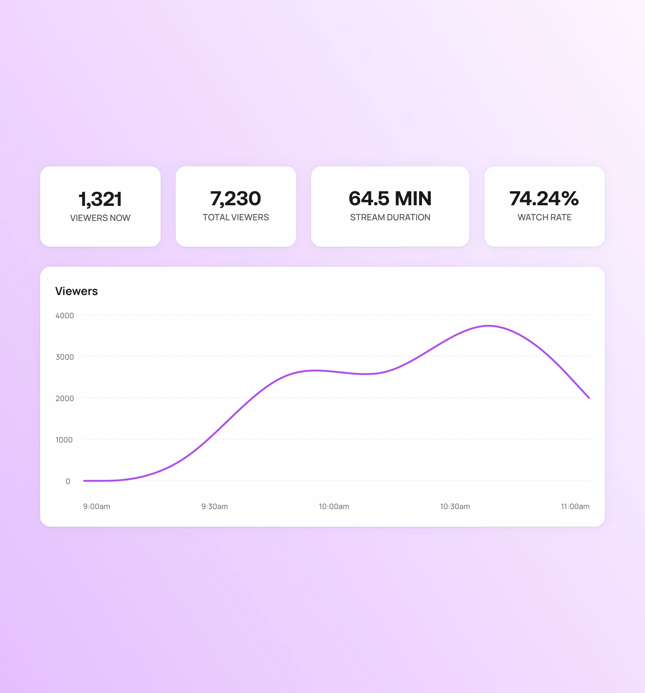 Event Types - Livestream Analytics