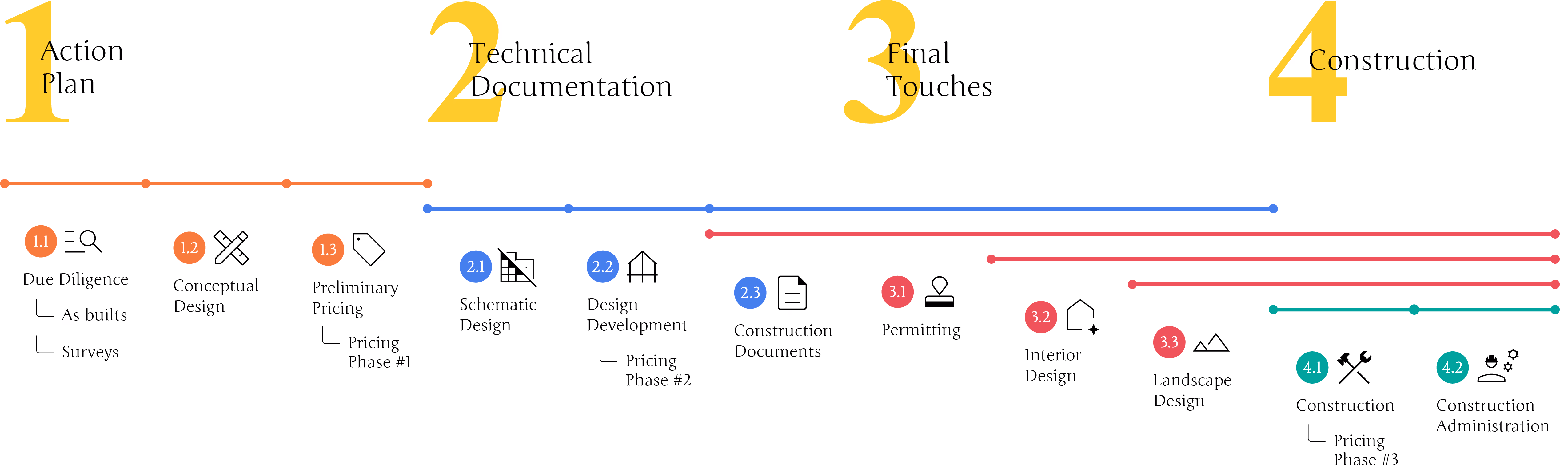  Letter Four Design-Build process