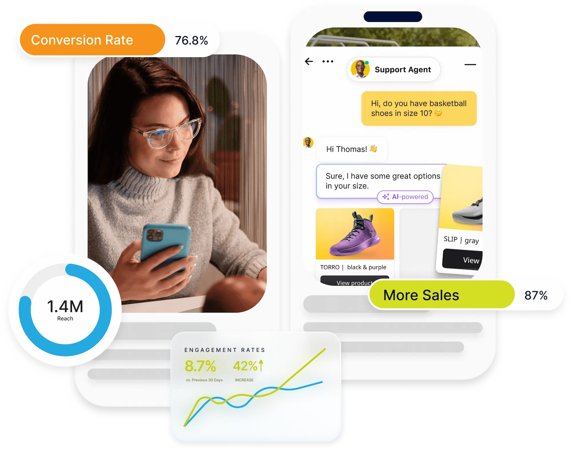 Woman using her phone next to a support chat mockup, with conversion rate and sales stat overlays